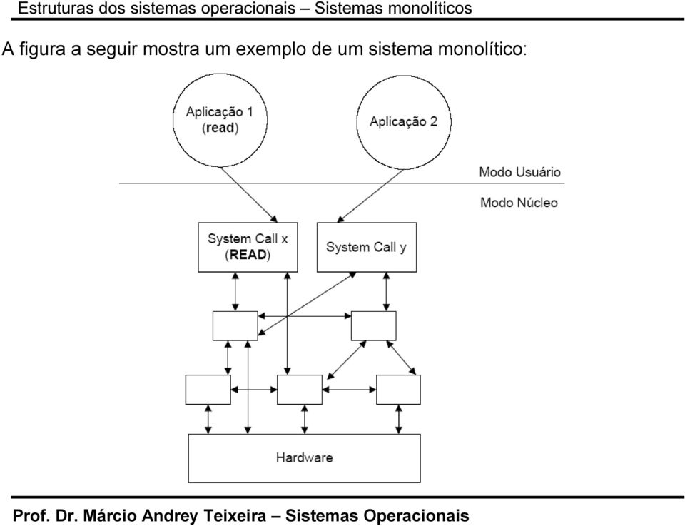 monolíticos A figura a seguir