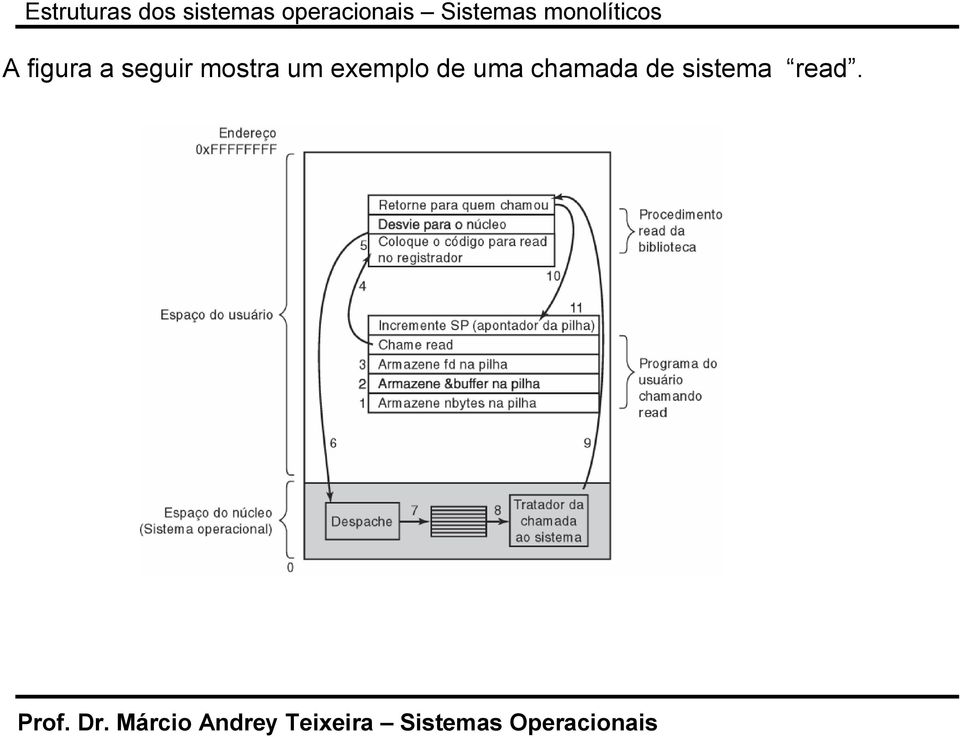 monolíticos A figura a seguir