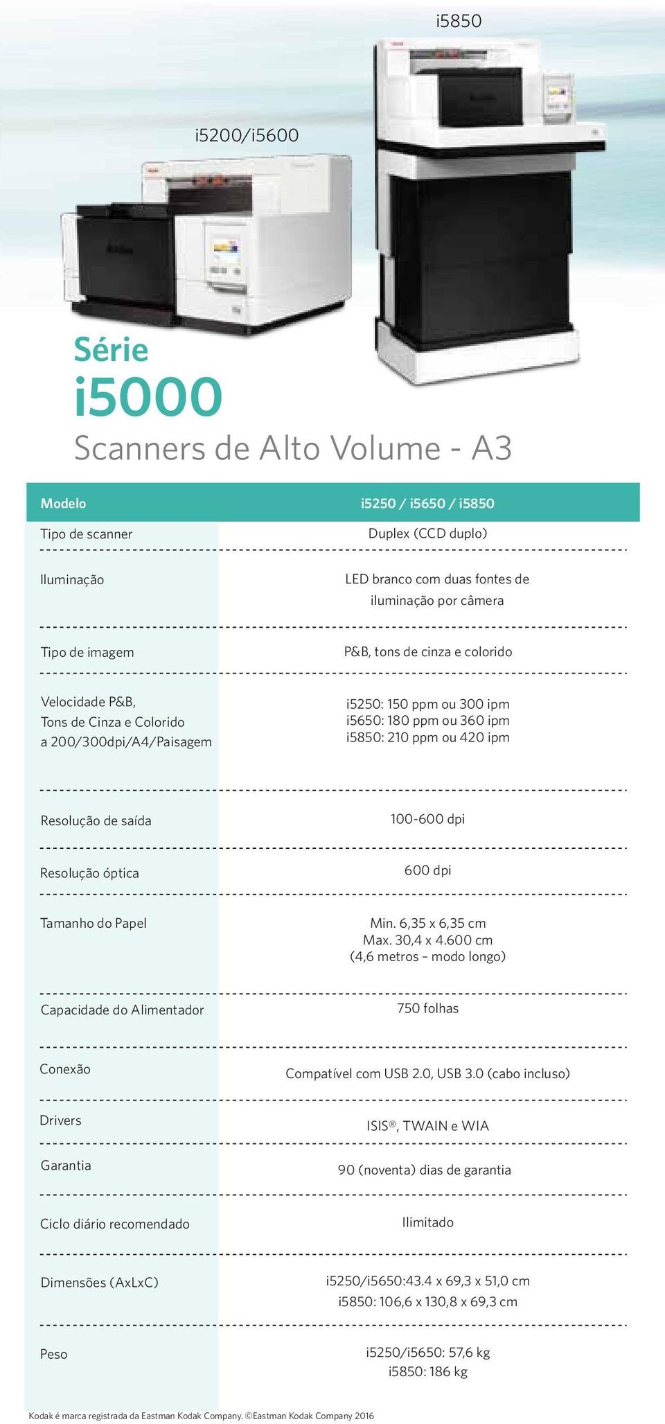 100-600 dpi Resolução óptica 600 dpi Tamanho do Papel Min. 6,35 x 6,35 cm Max. 30,4 x 4.600 cm (4,6 metros modo longo) Capacidade do Alimentador 750 folhas Conexão Compatível com USB 2.0, USB 3.