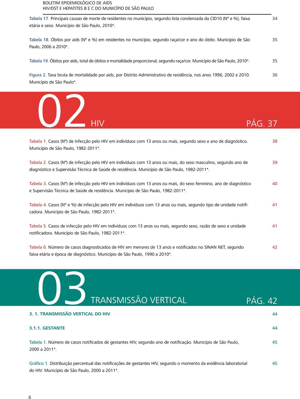 Óbitos por aids (Nº e %) em residentes no município, segundo raça/cor e ano do óbito. Município de São Paulo, 2006 a 2010*. 35 Tabela 19.