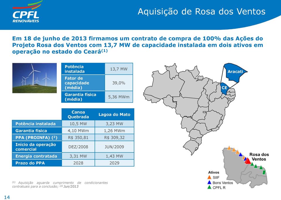 Quebrada Lagoa do Mato Potência instalada 10,5 MW 3,23 MW Garantia física 4,10 MWm 1,26 MWm PPA (PROINFA) ( 2 ) R$ 350,81 R$ 309,32 Início da operação comercial
