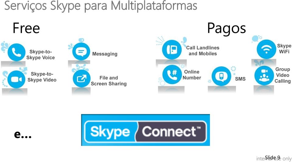 Mobiles Skype WiFi Skype-to- Skype Video File and