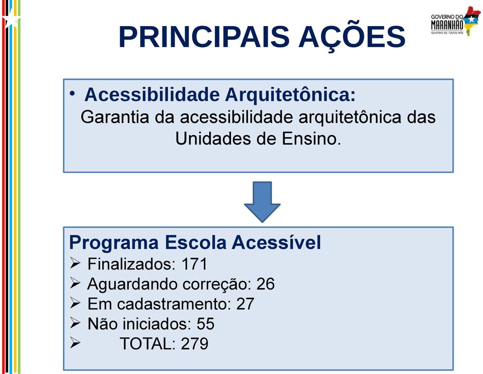 Programa Escola Acessível Finalizados: 171 Aguardando