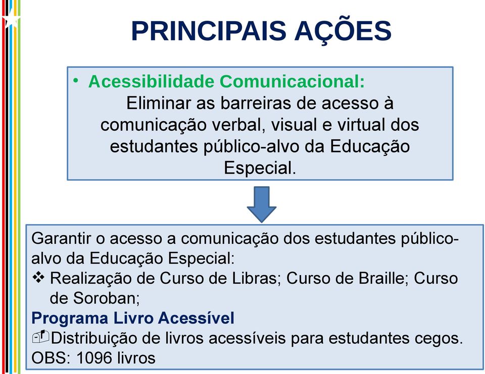 Garantir o acesso a comunicação dos estudantes públicoalvo da Educação Especial: Realização de Curso de