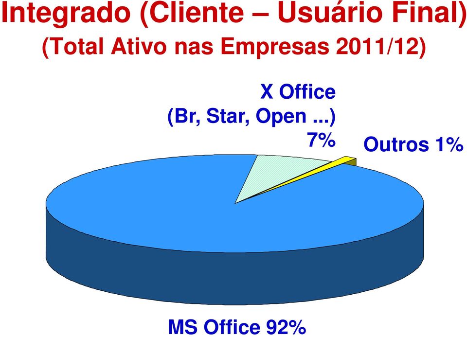 Empresas 2011/12) X Office