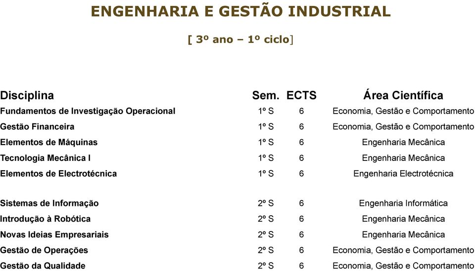 Comportamento Elementos de Máquinas 1º S 6 Engenharia Mecânica Tecnologia Mecânica I 1º S 6 Engenharia Mecânica Elementos de Electrotécnica 1º S 6