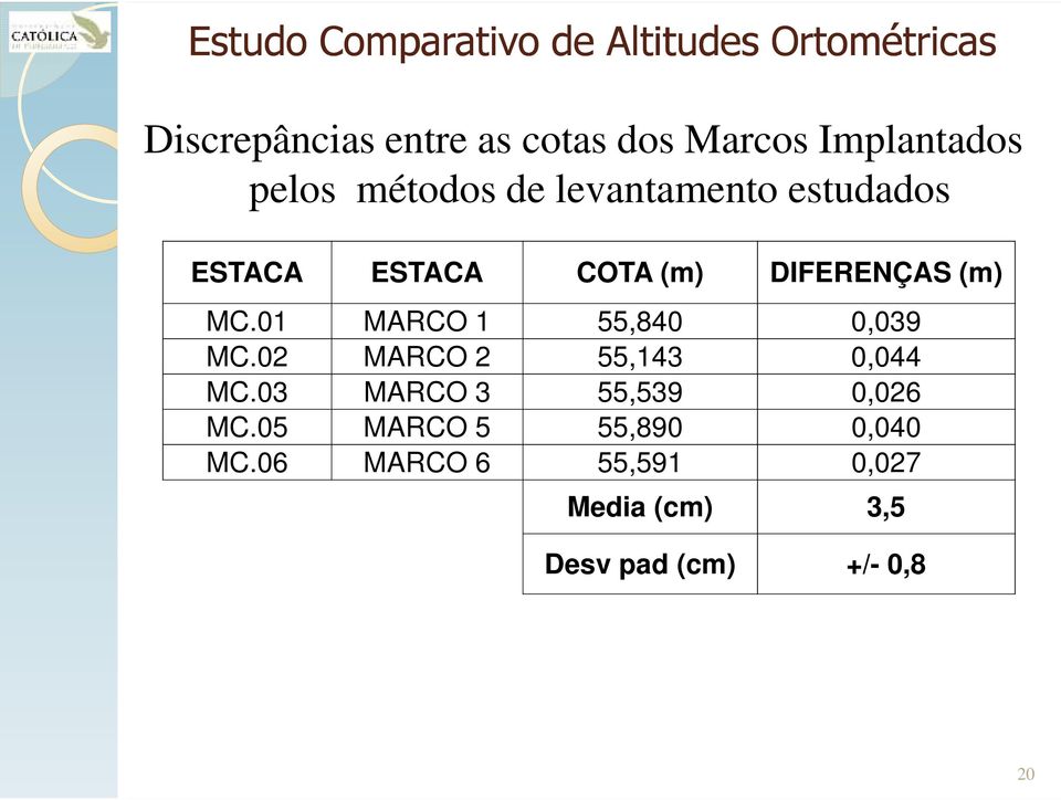 (m) MC.01 MARCO 1 55,840 0,039 MC.02 MARCO 2 55,143 0,044 MC.