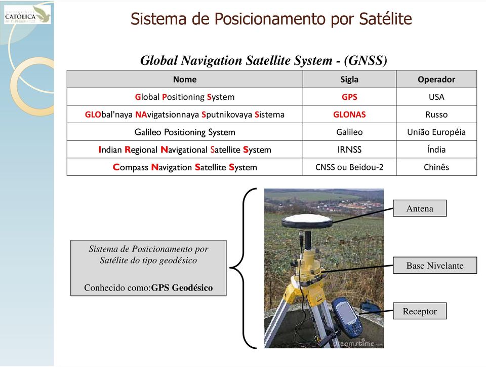 Galileo União Européia IndianRegional Navigational SatelliteSystem IRNSS Índia Compass Navigation Satellite System CNSS