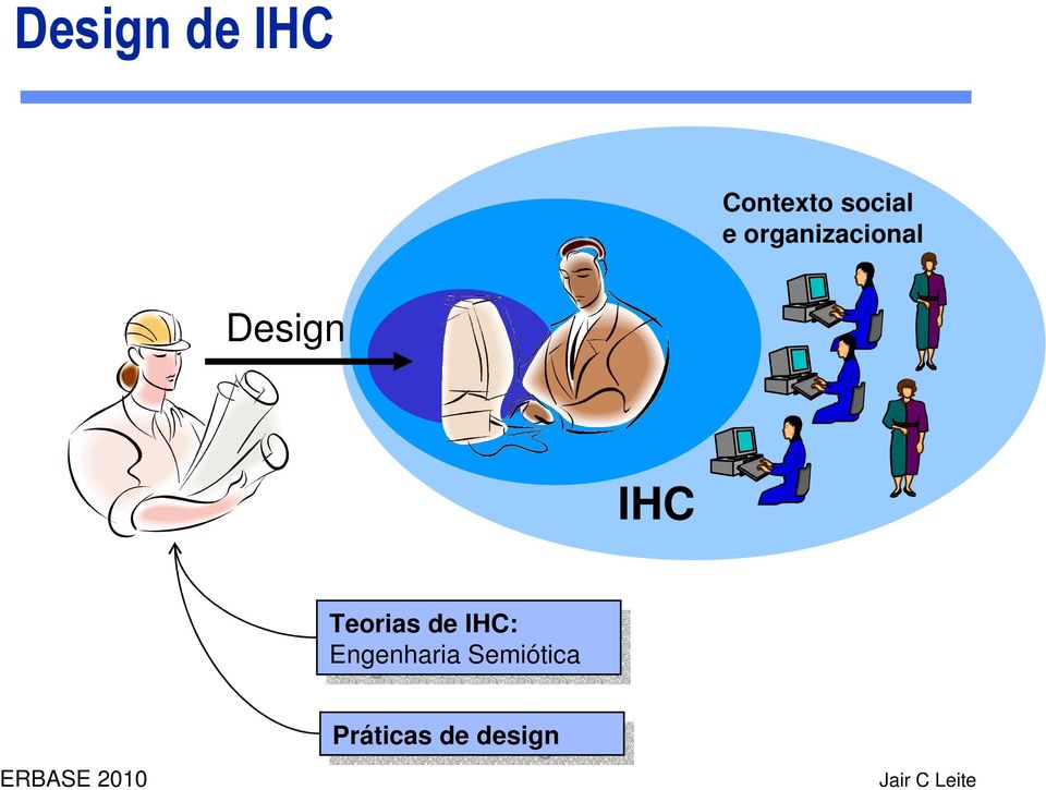 Teoriasde de IHC: IHC: Engenharia