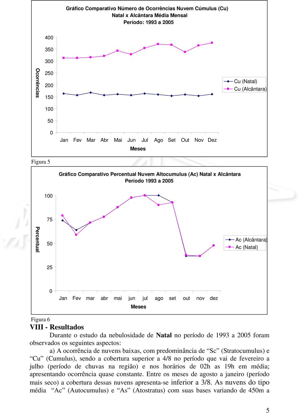 Resultados Durante o estudo da nebulosidade de Natal no período de 1993 a foram observados os seguintes aspectos: a) A ocorrência de nuvens baixas, com predominância de Sc (Stratocumulus) e Cu