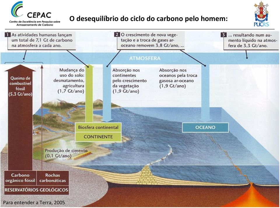 desequilíbrio do