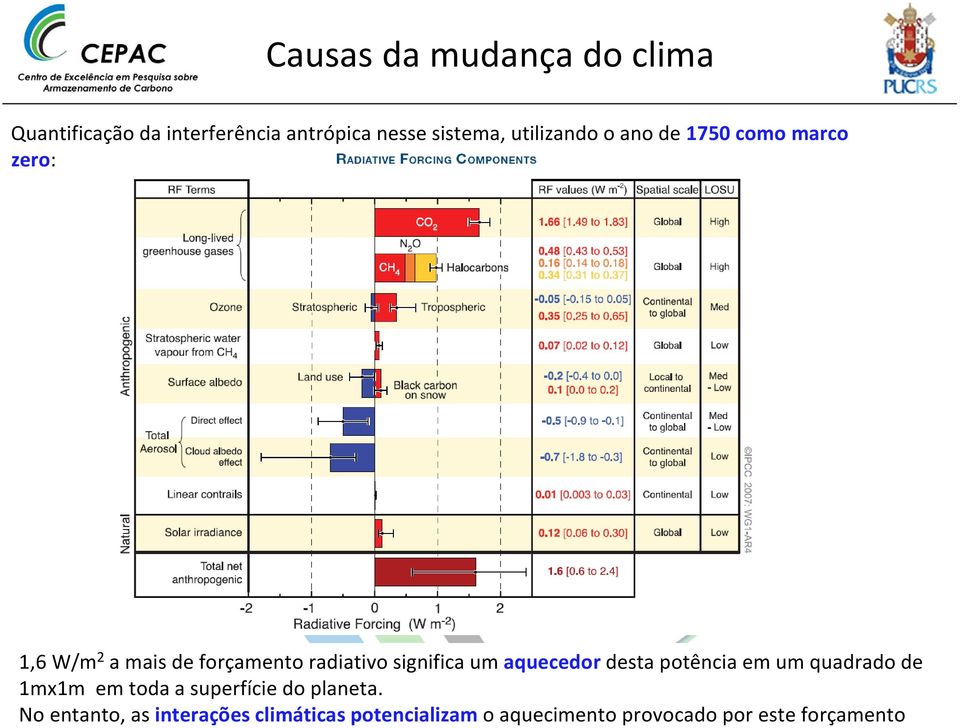 aquecedordesta potência em um quadrado de 1mx1m em toda a superfície do planeta.