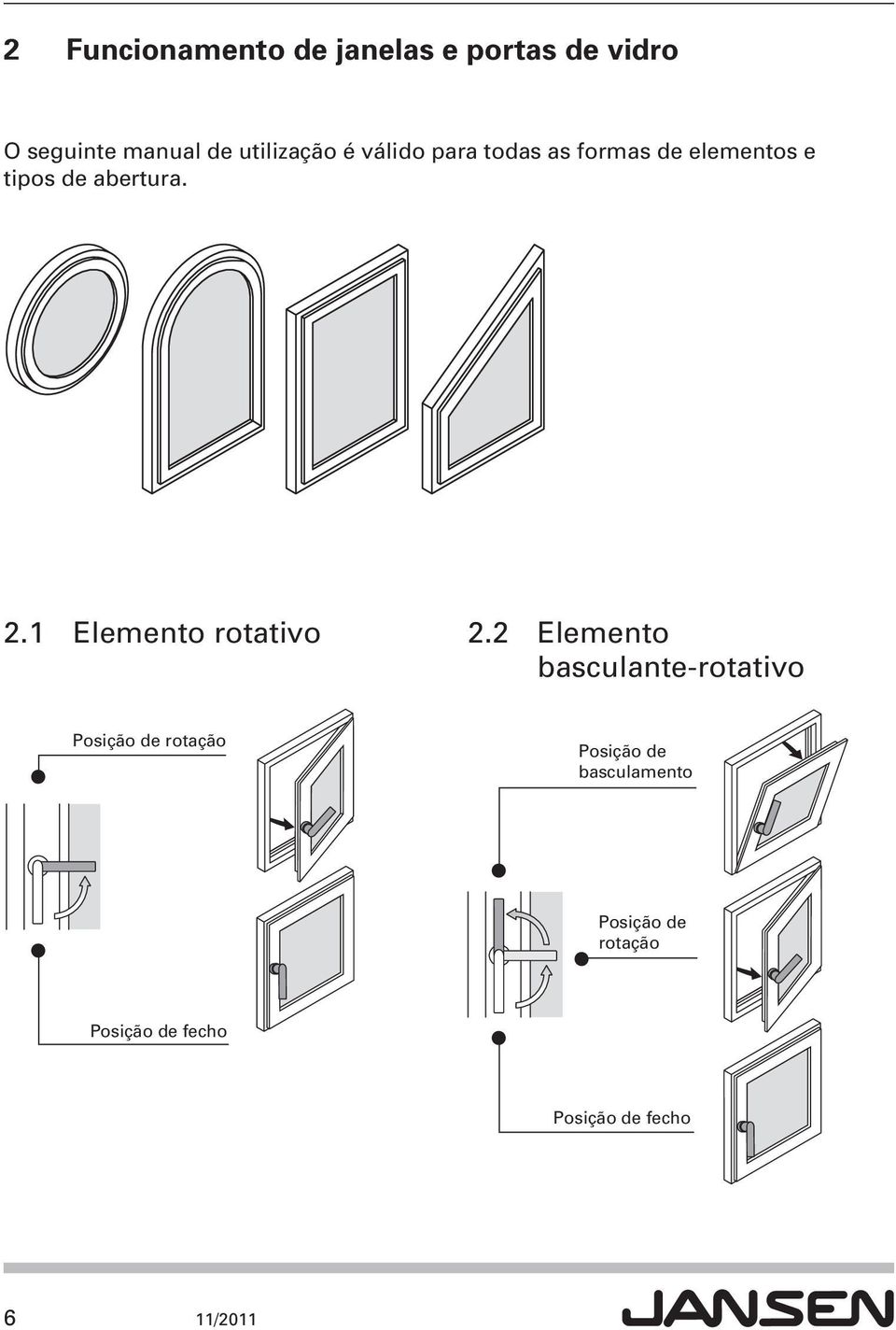 2.1 Elemento rotativo 2.