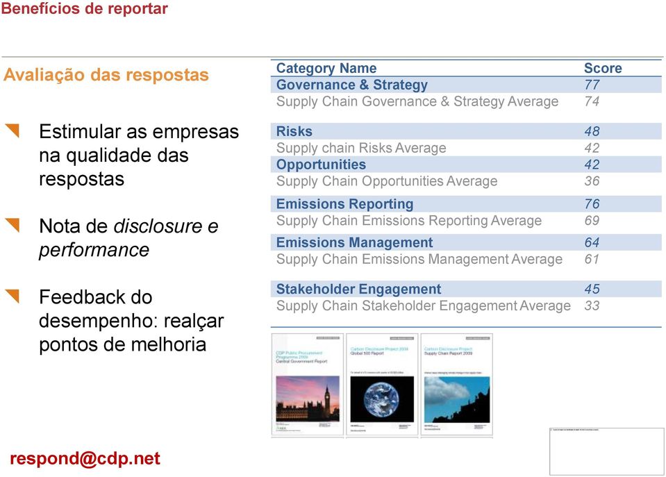 Opportunities Average 36 Emissions Reporting 76 Supply Chain Emissions Reporting Average 69 Emissions Management 64 Supply Chain Emissions