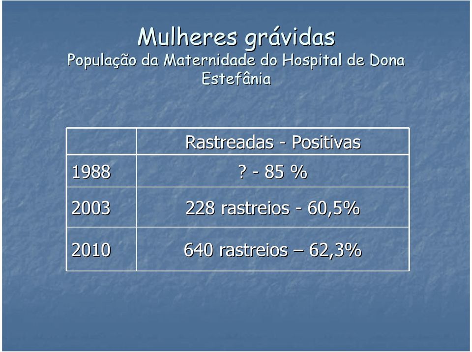 Estefânia Rastreadas - Positivas 1988?