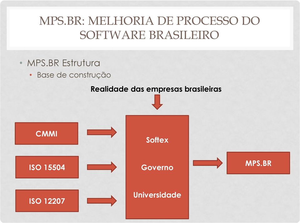 empresas brasileiras CMMI Softex