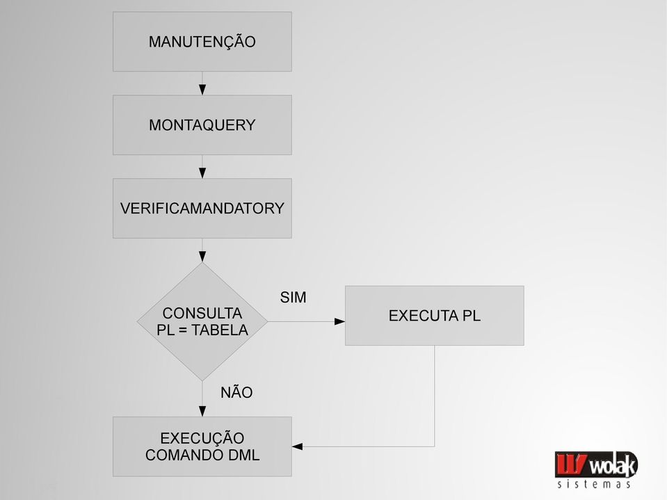 CONSULTA PL = TABELA SIM