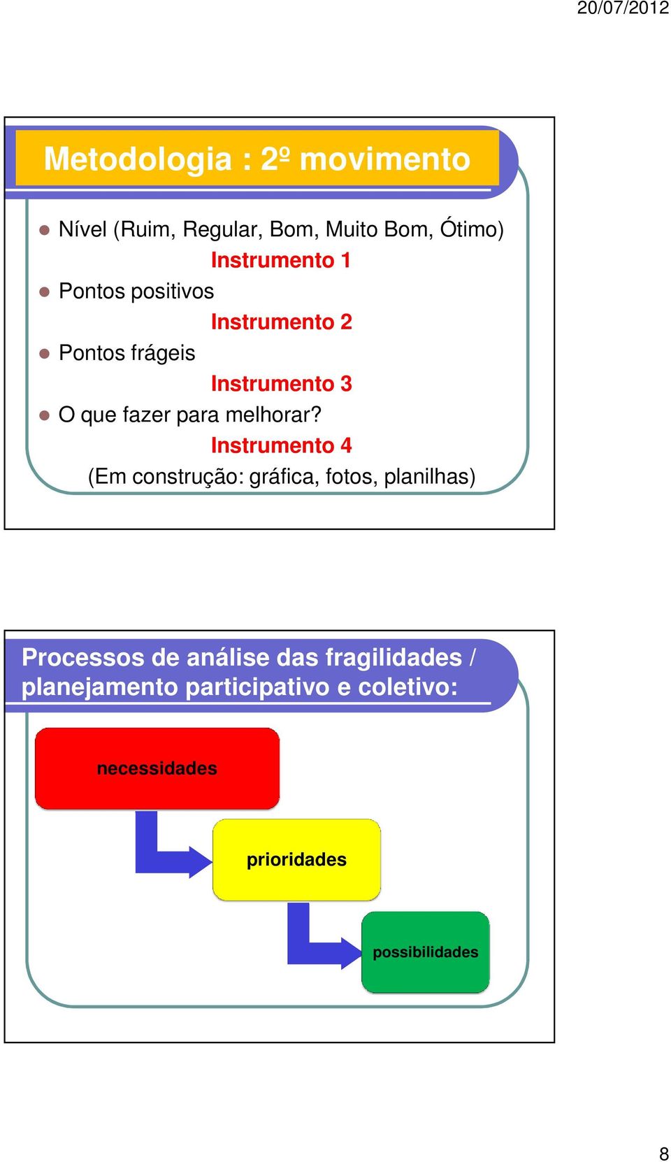 Instrumento 4 (Em construção: gráfica, fotos, planilhas) Processos de análise das