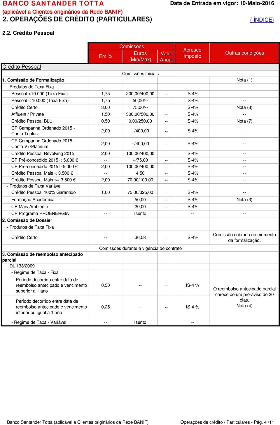 000 (Taxa Fixa) Crédito Certo Affluent / Private Crédito Pessoal BLU 1,75 1,75 3,00 1,50 0,50 200,00/400,00 50,00/ 75,00/ 300,00/500,00 0,00/250,00 Nota (8) Nota (7) CP Campanha Ordenado 2015 - Conta