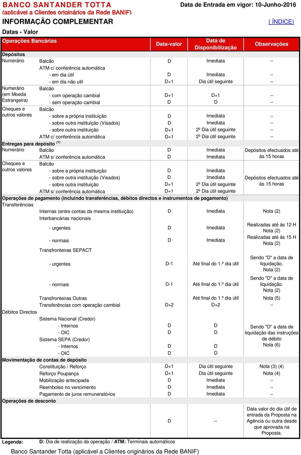 D+1 D Imediata - sobre outra instituição (Visados) - sobre outra instituição ATM c/ conferência automática D D+1 D+1 Imediata 2º Dia útil seguinte 2º Dia útil seguinte Entregas para depósito (1)