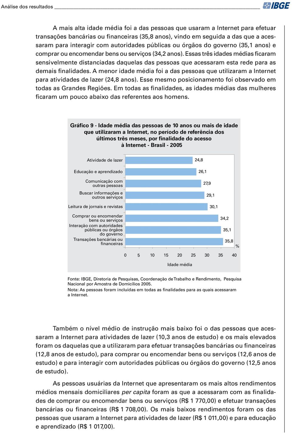 Essas três idades médias ficaram sensivelmente distanciadas daquelas das pessoas que acessaram esta rede para as demais finalidades.