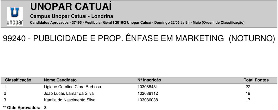 ÊNFASE EM MARKETING (NOTURNO) 1 Ligiane Caroline Clara Barbosa 103088481 22 2