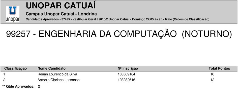 ENGENHARIA DA COMPUTAÇÃO (NOTURNO) 1 Renan Lourenco da Silva