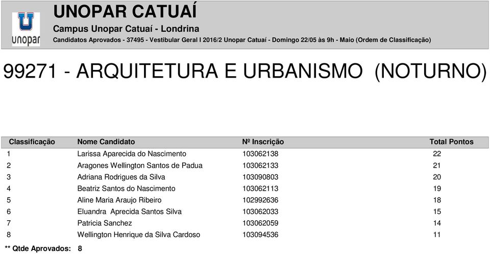 Rodrigues da Silva 103090803 20 4 Beatriz Santos do Nascimento 103062113 5 Aline Maria Araujo Ribeiro 102992636 18 6 Eluandra