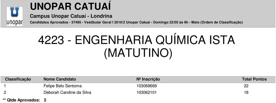 ENGENHARIA QUÍMICA ISTA (MATUTINO) 1 Felipe Belo Sentoma