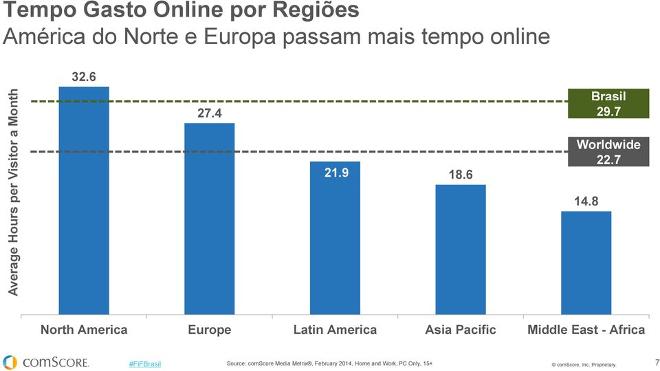 8 North America Europe Latin America Asia Pacific Middle East - Africa Source: