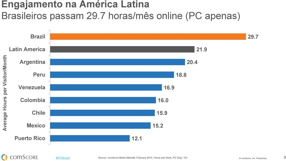 8 Venezuela Colombia Chile Mexico 16.9 16.0 15.9 15.2 Puerto Rico 12.