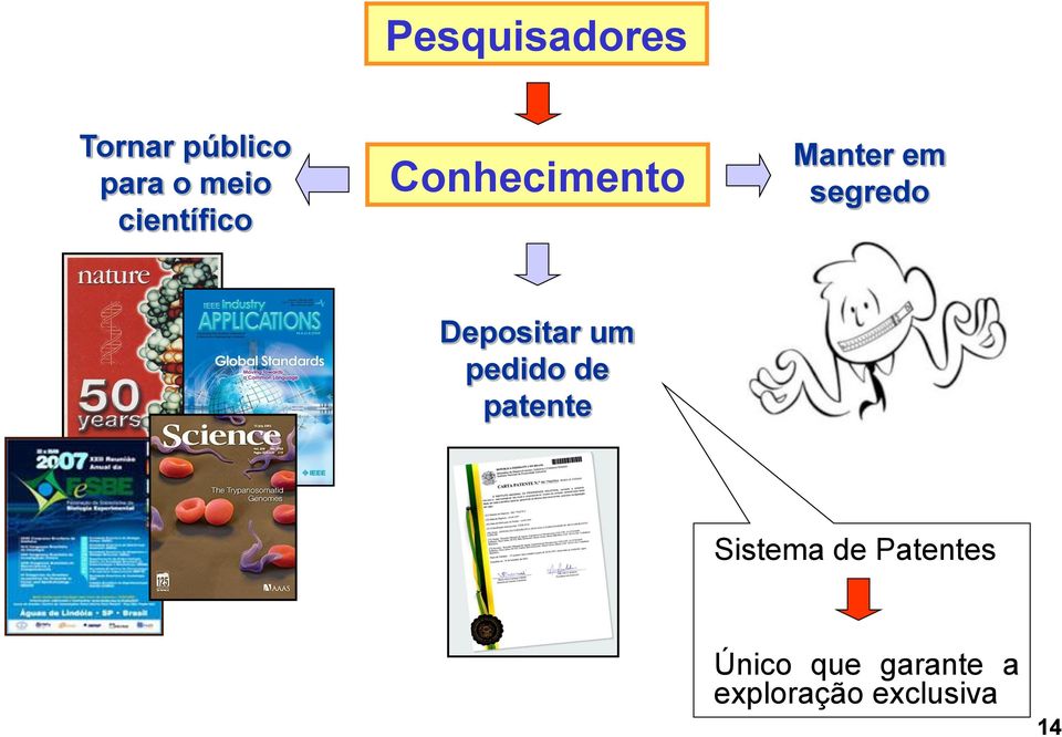 Depositar um pedido de patente Sistema de