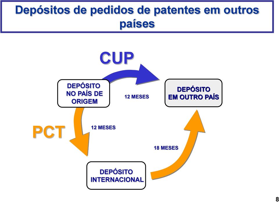 ORIGEM 12 MESES DEPÓSITO EM OUTRO PAÍS