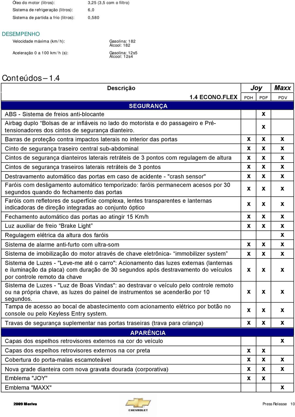 FLEX PDH PDF PDV SEGURANÇA ABS - Sistema de freios anti-blocante x Airbag duplo Bolsas de ar infláveis no lado do motorista e do passageiro e Prétensionadores dos cintos de segurança dianteiro.