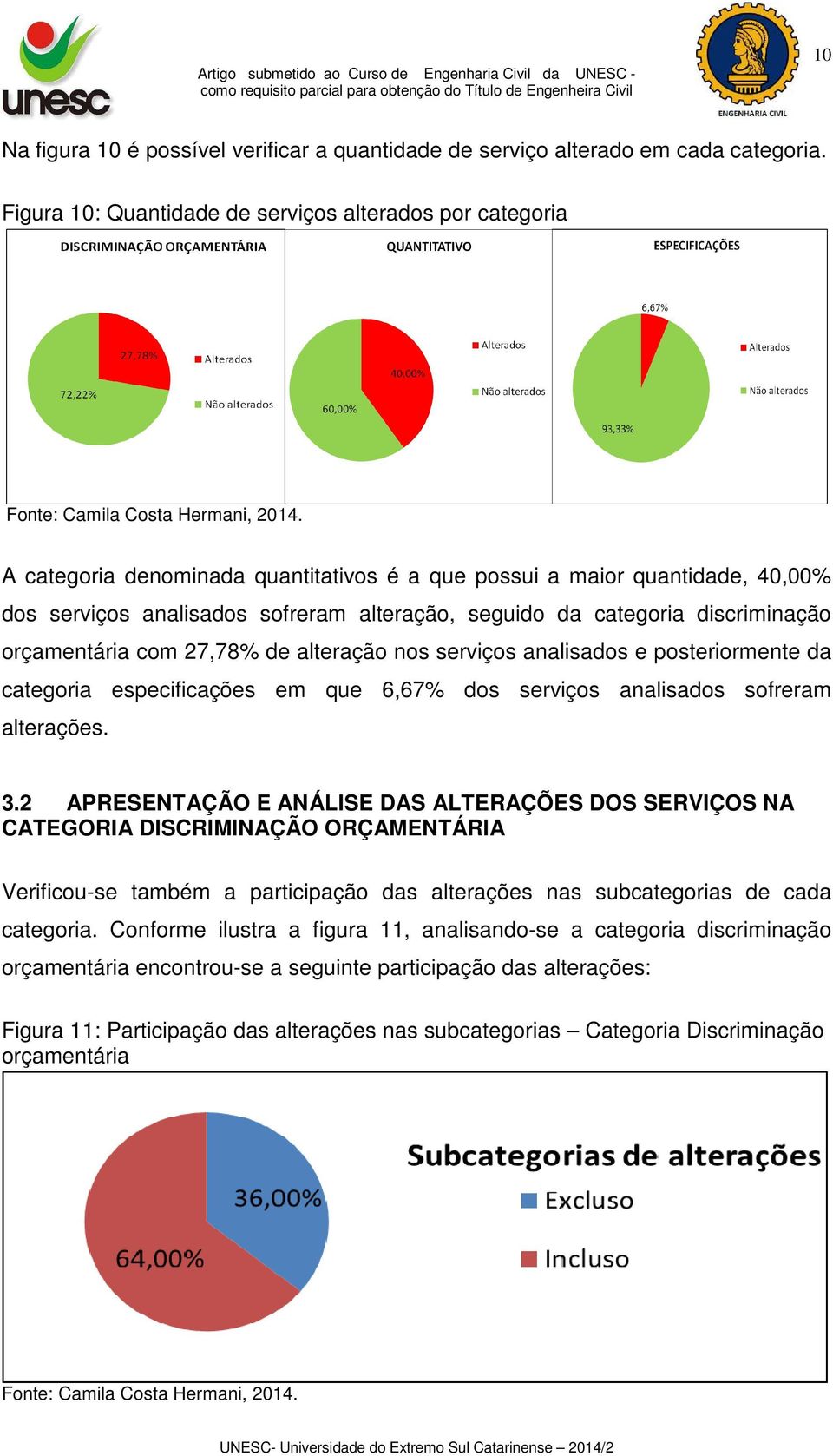 categoria discriminação orçamentária com 27,78% de alteração nos serviços analisados e posteriormente da categoria especificações em que 6,67% dos serviços analisados sofreram alterações. 3.