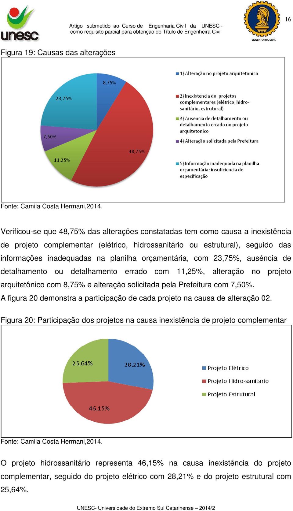 orçamentária, com 23,75%, ausência de detalhamento ou detalhamento errado com 11,25%, alteração no projeto arquitetônico com 8,75% e alteração solicitada pela Prefeitura com 7,50%.