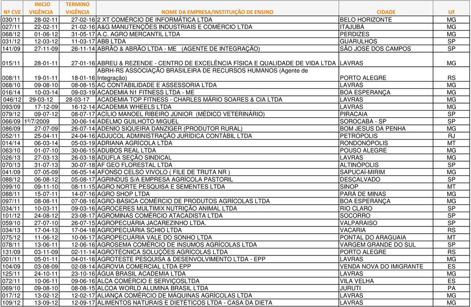 12-03-12 11-03-17 ABB LTDA GUARULHOS SP 141/09 27-11-09 26-11-14 ABRÃO & ABRÃO LTDA - ME (AGENTE DE INTEGRAÇÃO) SÃO JOSÉ DOS CAMPOS SP 015/11 28-01-11 27-01-16 ABREU & REZENDE - CENTRO DE EXCELÊNCIA