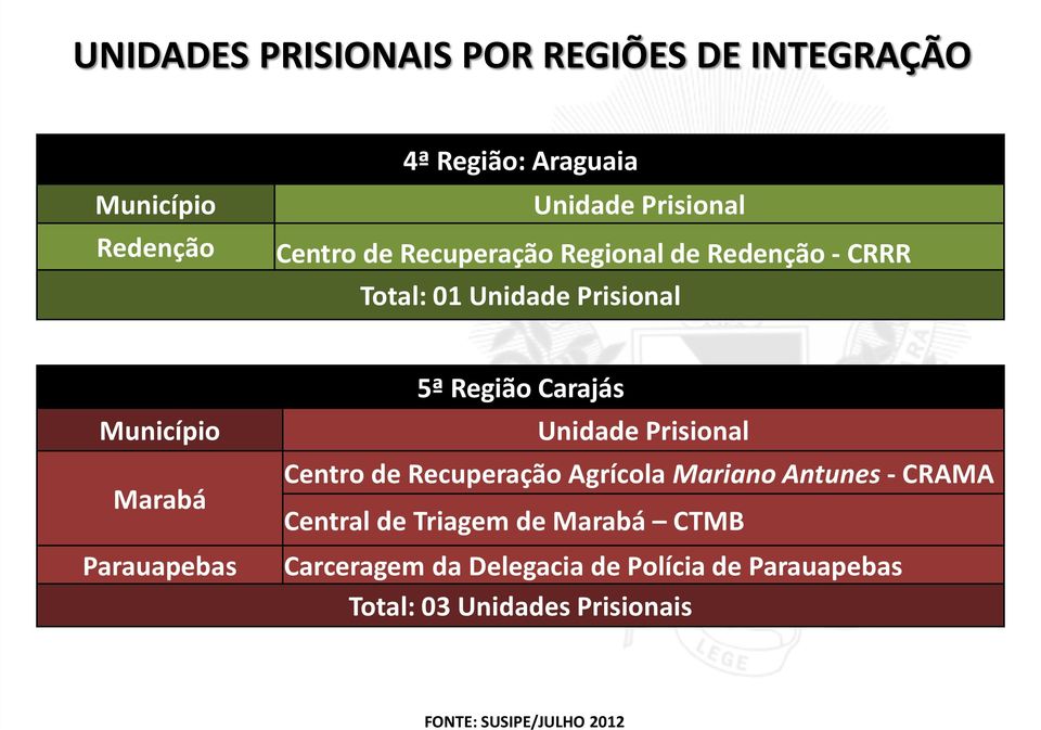 Parauapebas 5ª Região Carajás Unidade Prisional Centro de Recuperação Agrícola Mariano Antunes - CRAMA