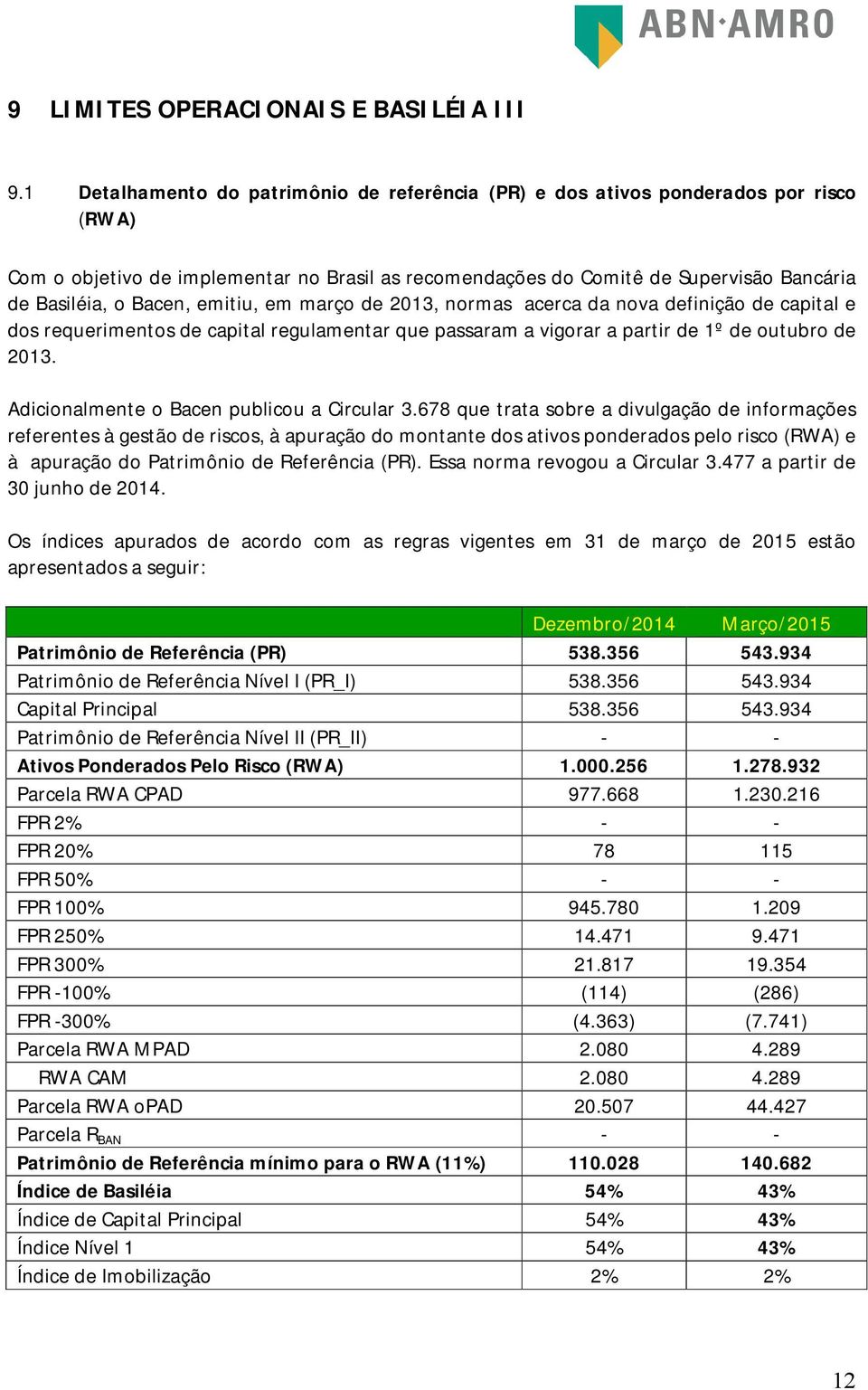 emitiu, em março de 2013, normas acerca nova definição de capital e dos requerimentos de capital regulamentar que passaram a vigorar a partir de 1º de outubro de 2013.