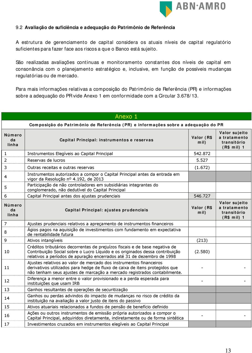 São realizas avaliações continuas e monitoramento constantes dos níveis de capital em consonância com o planejamento estratégico e, inclusive, em função de possíveis munças regulatórias ou de mercado.