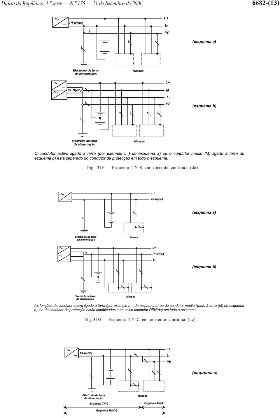 ligado à terra (por exemplo L ) do esquema a) ou o condutor médio (M) ligado à terra do esquema b) está separado do condutor de protecção em todo o esquema. Fig.