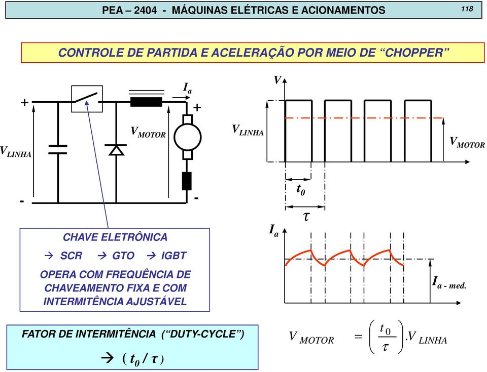SCR GTO FATOR DE INTERMITÊNCIA ( DUTY-CYCLE ) ( t 0 / τ ) IGBT OPERA COM FREQUÊNCIA