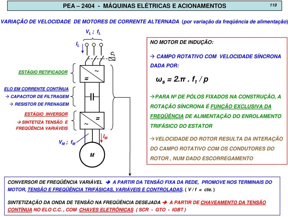 f 1 / p ELO EM CORRENTE CONTÍNUA CAPACITOR DE FILTRAGEM PARA Nº DE PÓLOS FIXADOS NA CONSTRUÇÃO, A RESISTOR DE FRENAGEM ROTAÇÃO SÍNCRONA É FUNÇÃO EXCLUSIVA DA ESTÁGIO INVERSOR SINTETIZA TENSÃO E