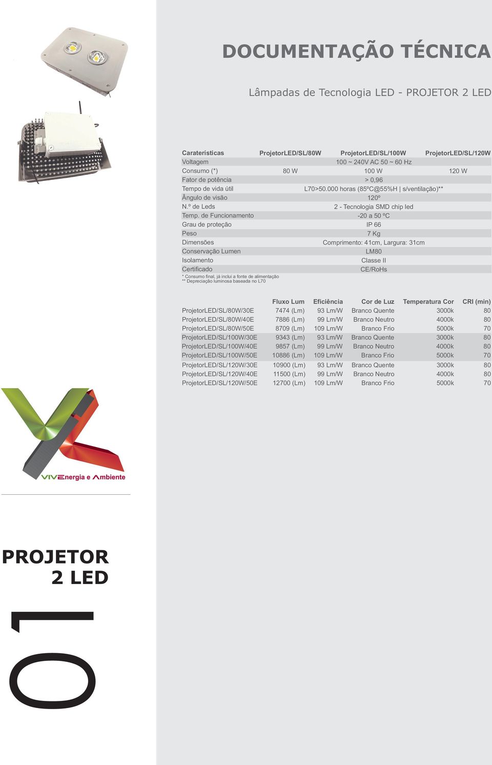 000 horas (85ºC@55%H s/ventilação)** 120º 2 - Tecnologia SMD chip led -20 a 50 ºC IP 66 7 Kg Comprimento: 41cm, Largura: 31cm LM Classe II CE/RoHs * Consumo final, já inclui a fonte de alimentação **