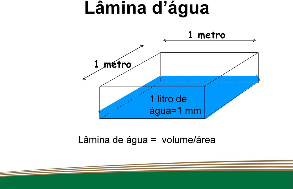 litro de água=1 mm