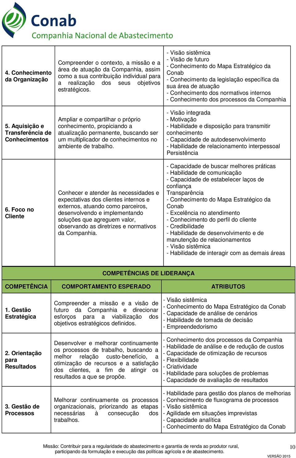 Ampliar e compartilhar o próprio conhecimento, propiciando a atualização permanente, buscando ser um multiplicador de conhecimentos no ambiente de trabalho.