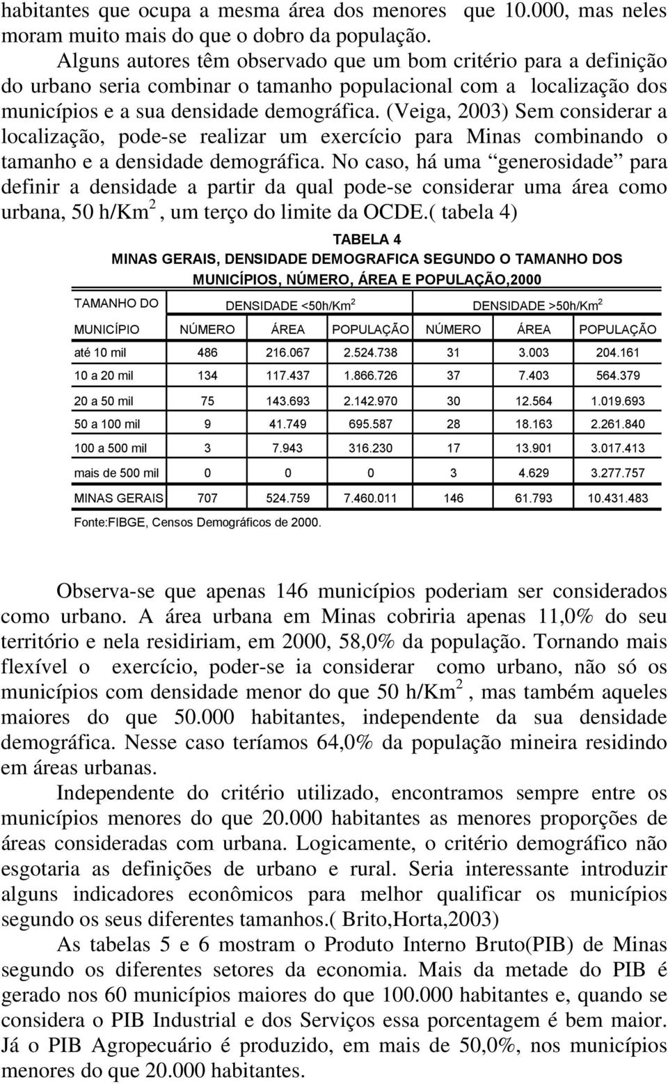 (Veiga, 2003) Sem considerar a localização, pode-se realizar um exercício para Minas combinando o tamanho e a densidade demográfica.