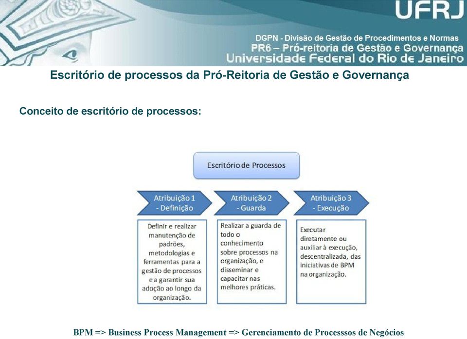 de processos: BPM => Business Process