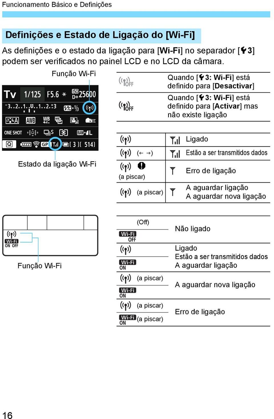 Função Wi-Fi Quando [53: Wi-Fi] está definido para [Desactivar] Quando [53: Wi-Fi] está definido para [Activar] mas não existe ligação Estado da ligação Wi-Fi (