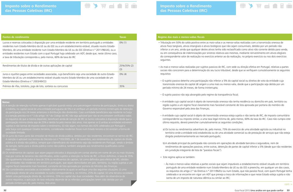 uma entidade residente num Estado-Membro da UE ou do EEE (Diretiva n.